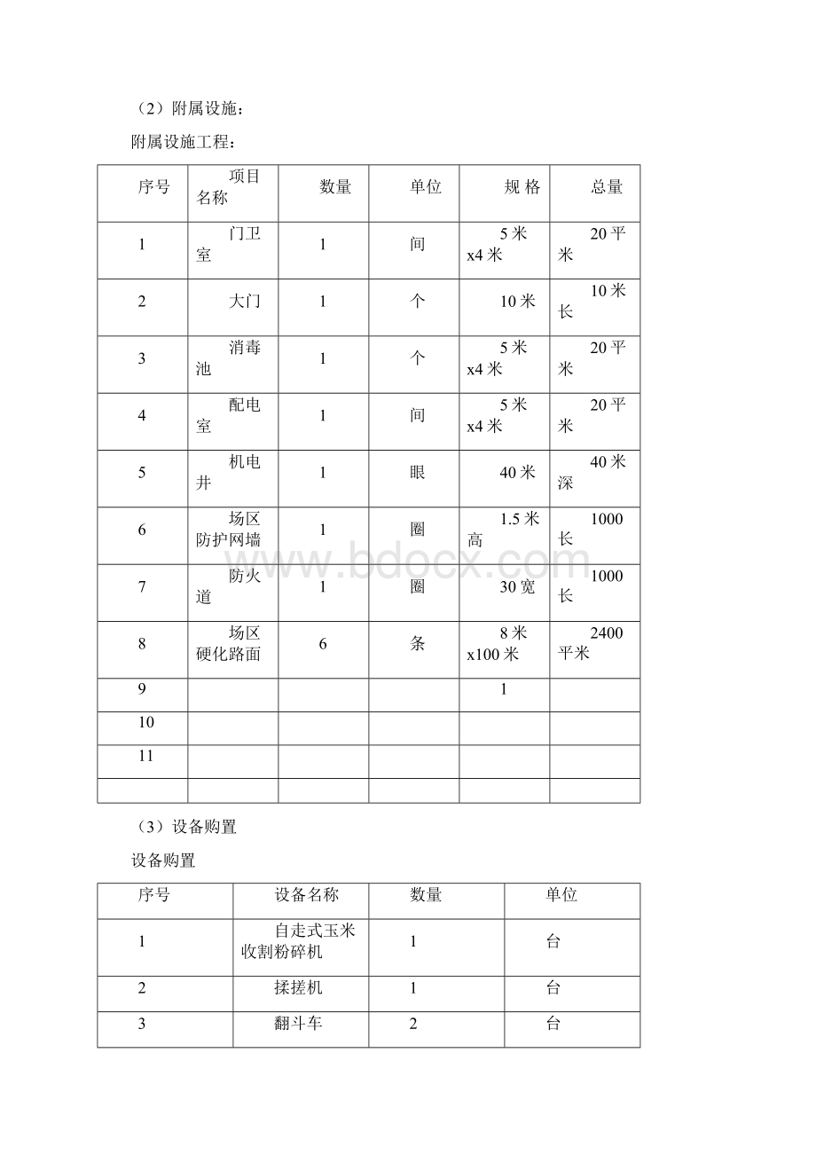 乌兰浩特市秸秆微贮生物饲料厂建设项目可行性研究报告.docx_第3页