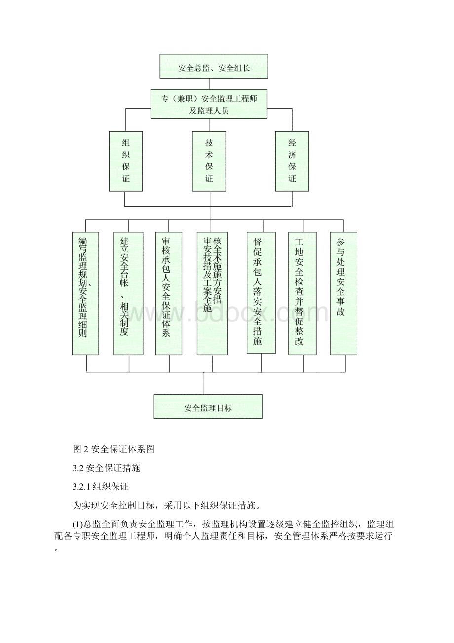 安全管理体系本部.docx_第3页