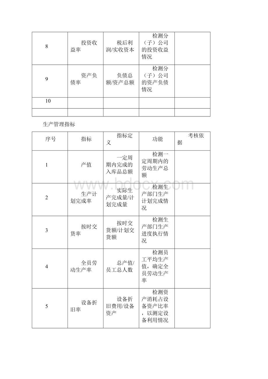 KPI指标库.docx_第3页