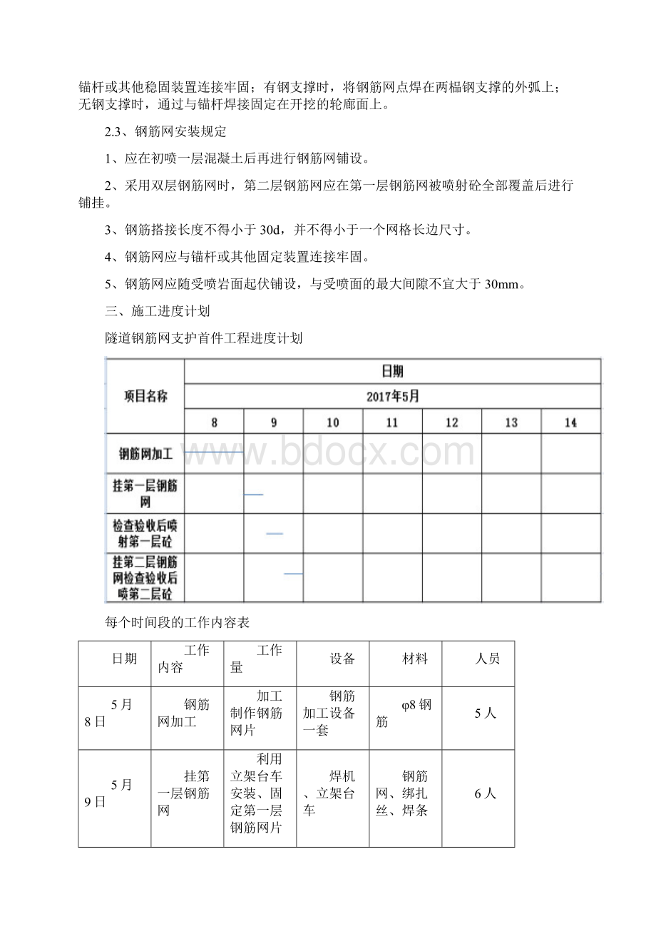 钢筋网支护施工方案.docx_第2页