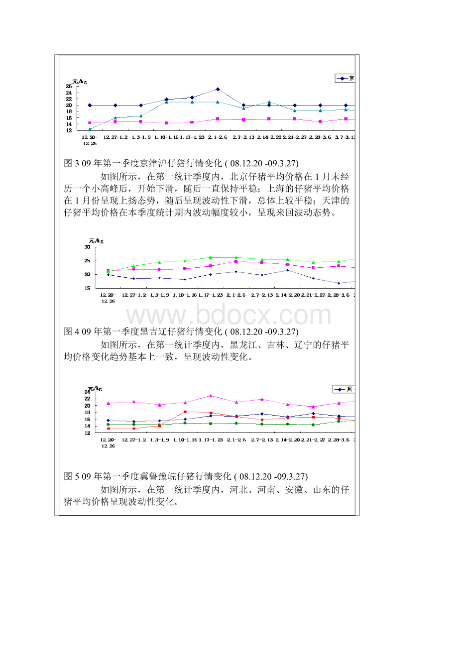 我们希望《养猪行情月报》体现参考价值为您服务.docx_第2页