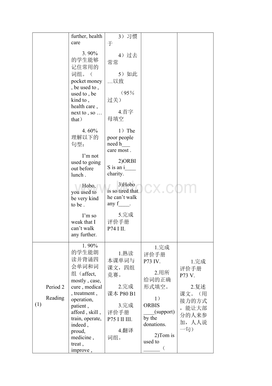 Unit5目标教学教案.docx_第2页