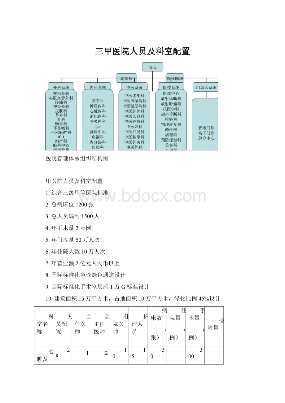 三甲医院人员及科室配置.docx_第1页