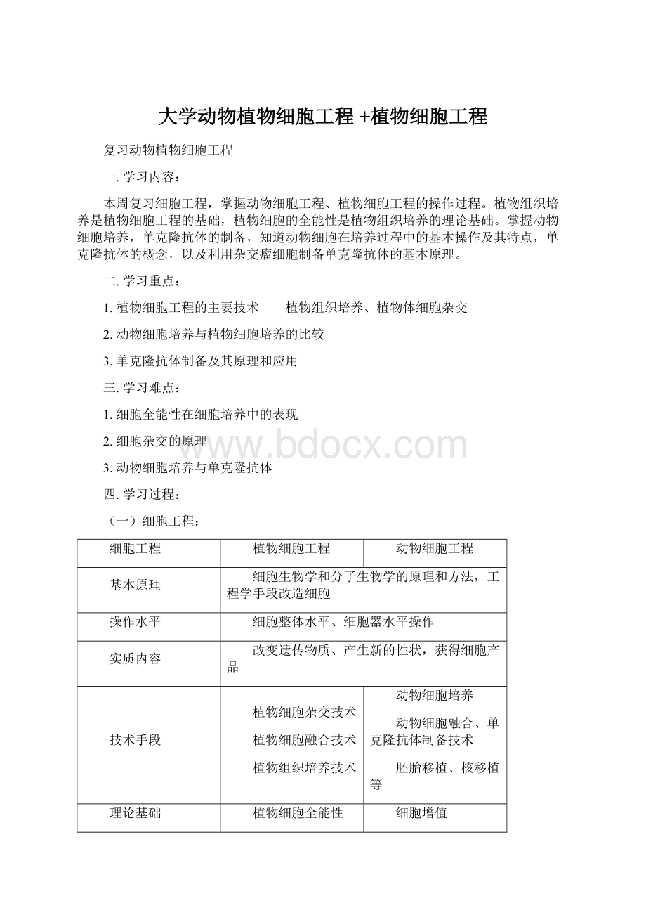 大学动物植物细胞工程 +植物细胞工程文档格式.docx