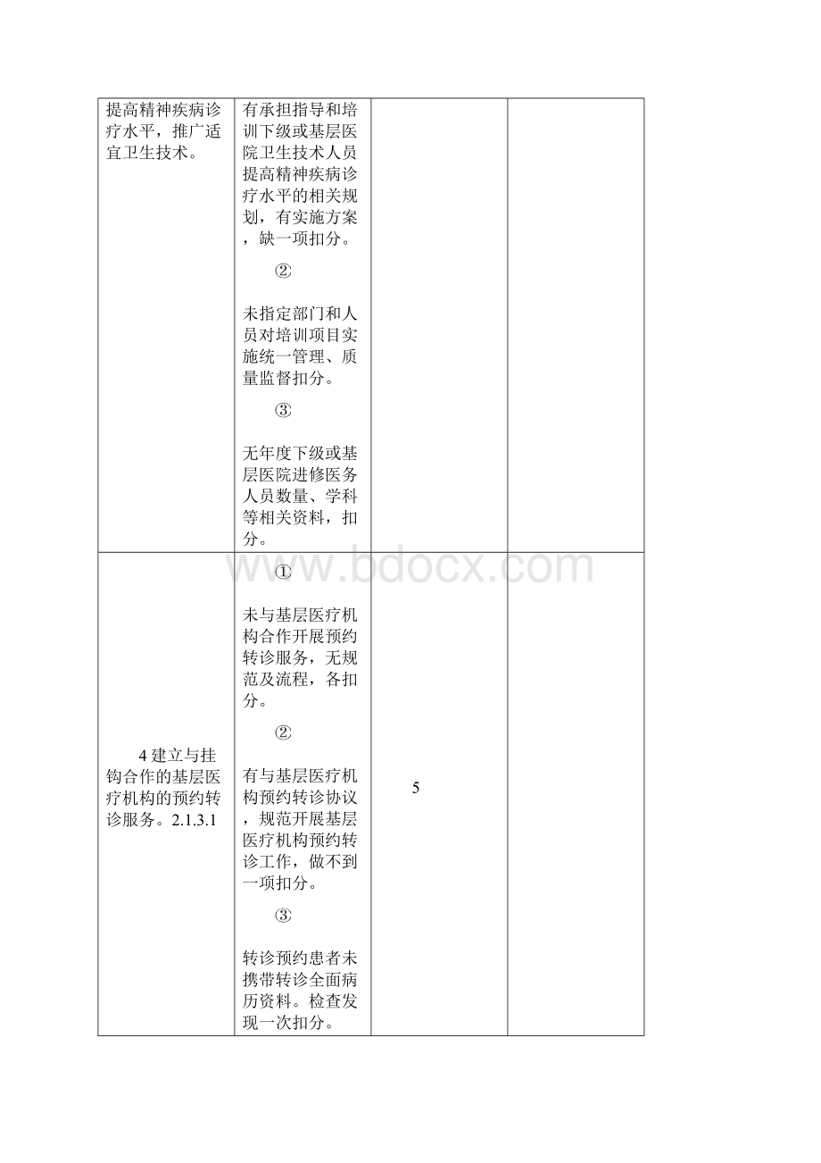 精防科工作指标及管理要求Word文档下载推荐.docx_第3页