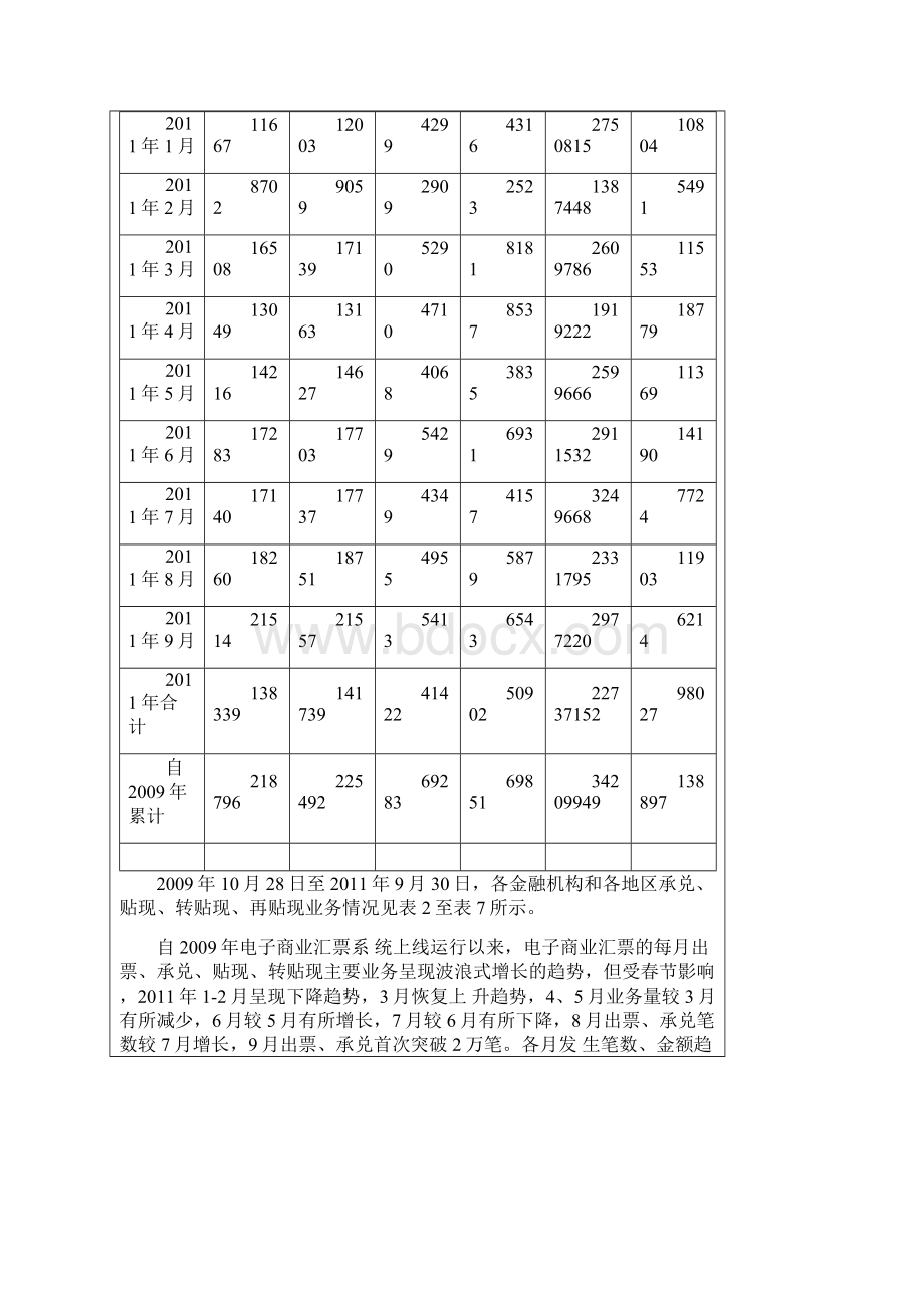 电子商业汇票系统运行情况简报.docx_第3页