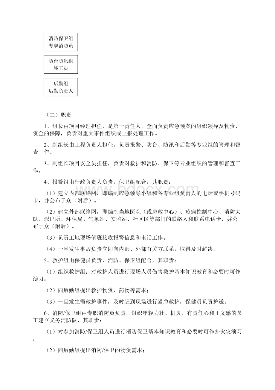 广投银海应急预案.docx_第3页