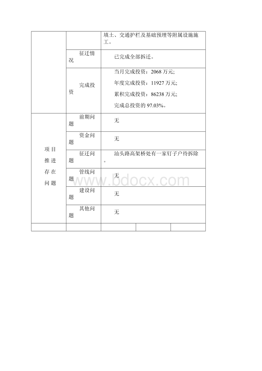 城建重点工程进度0625文档格式.docx_第2页