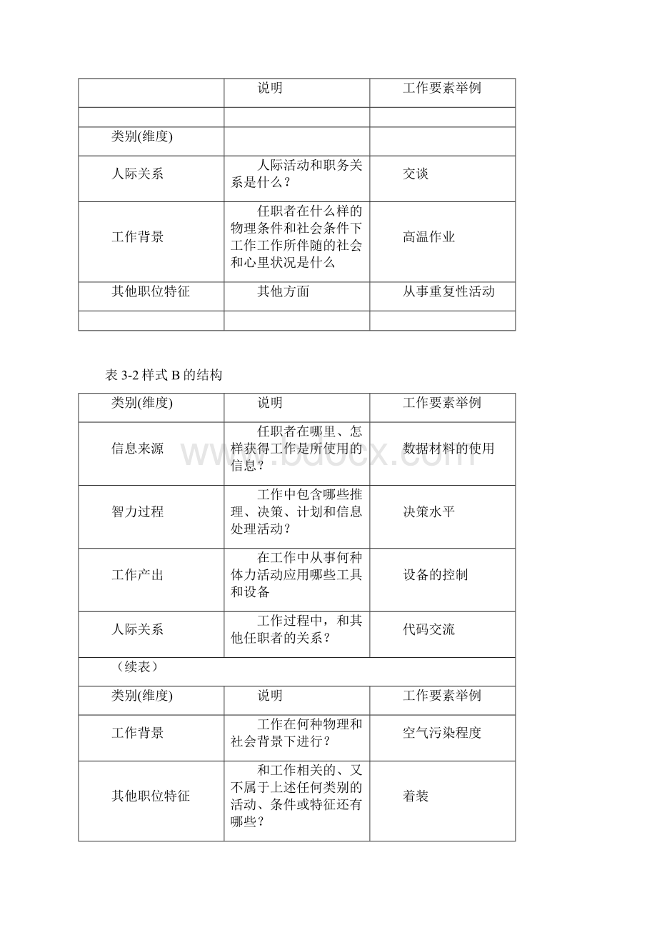 职务分析问卷PAQ概述.docx_第3页