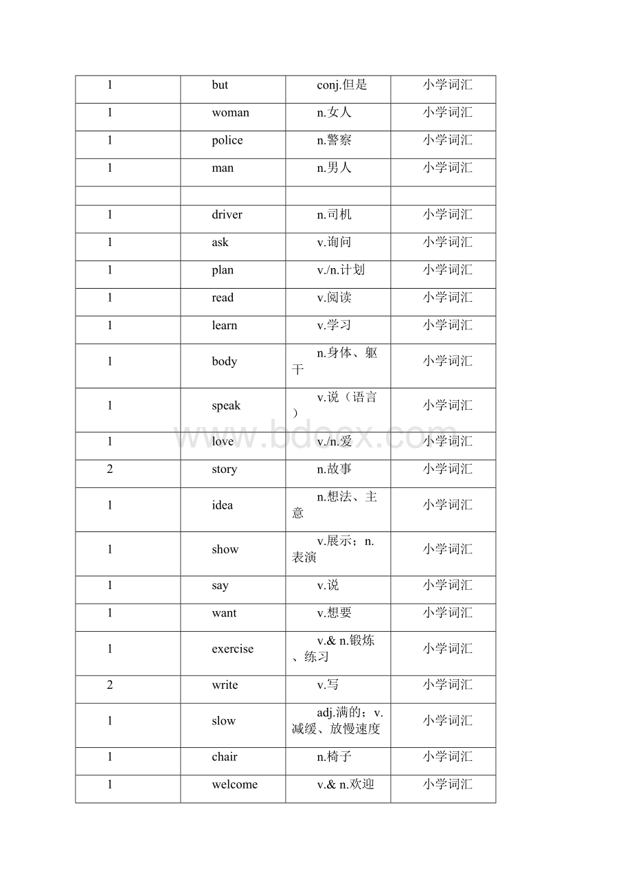 全国卷Ⅰ完形填空选项词汇总.docx_第2页