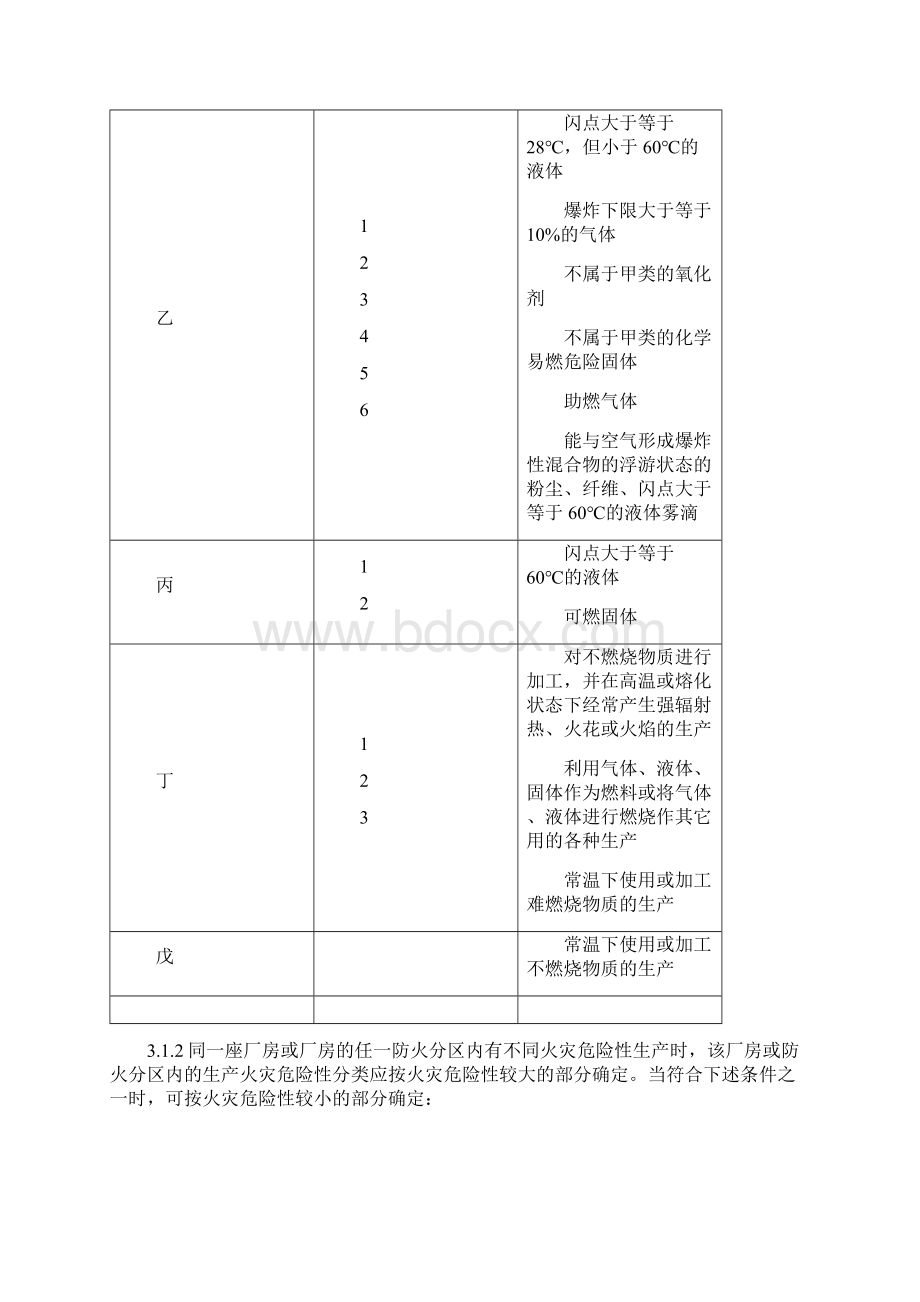 厂房防火规范.docx_第2页