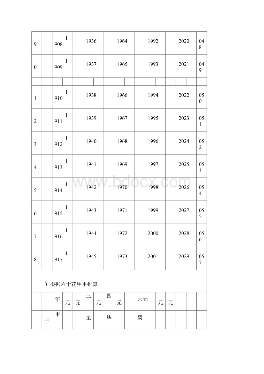 禽星值年月日推算法Word格式文档下载.docx_第3页