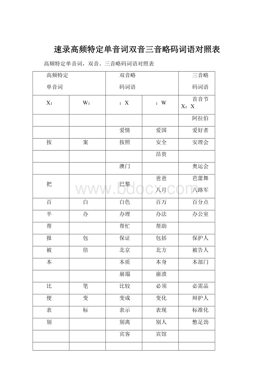 速录高频特定单音词双音三音略码词语对照表.docx_第1页