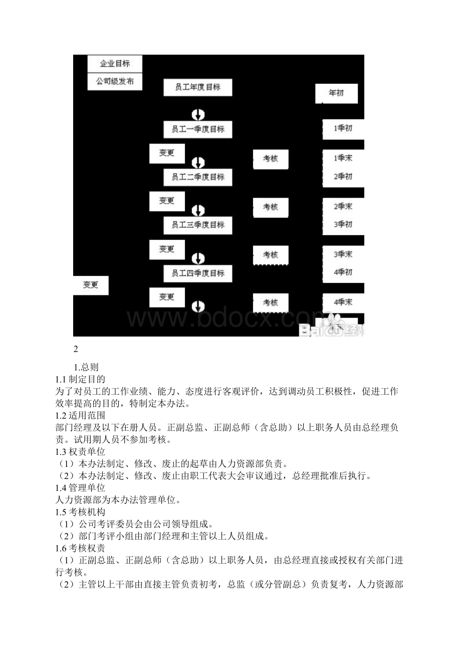 怎么制定绩效考核管理办法Word文件下载.docx_第2页