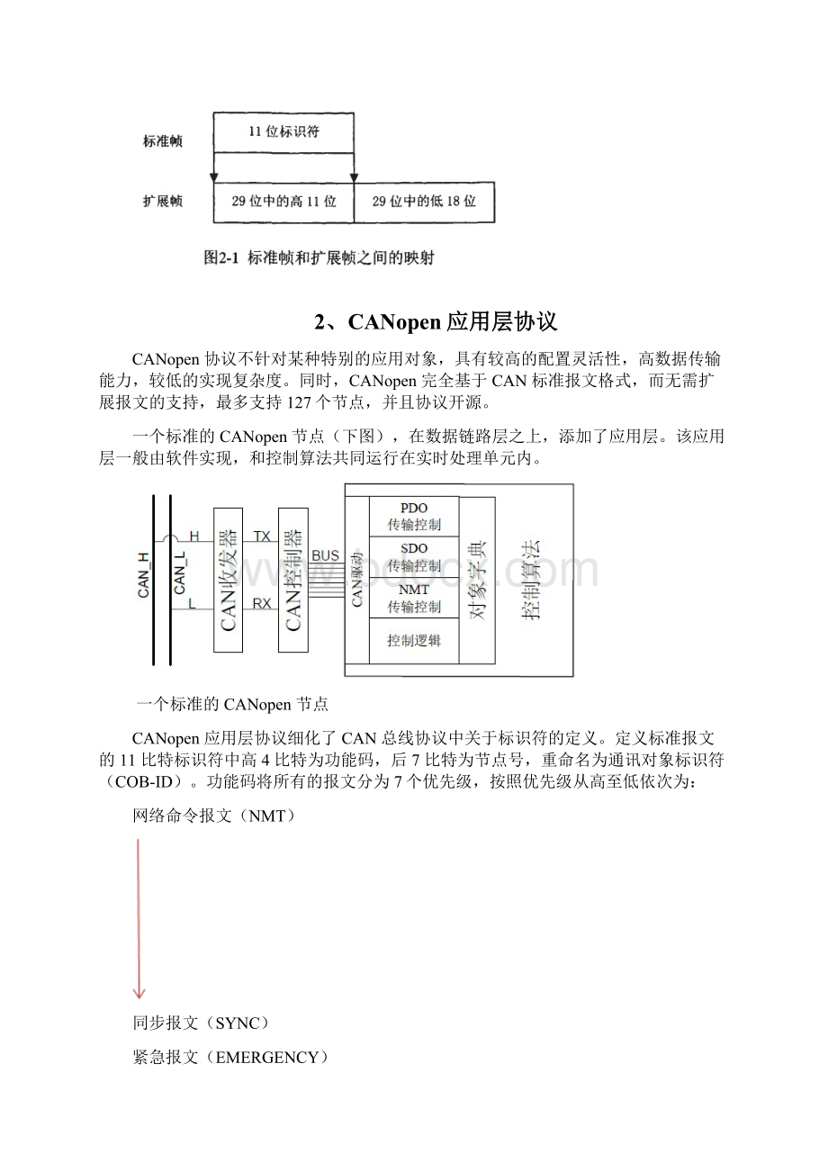 CANopen协议详情讲解Word下载.docx_第2页