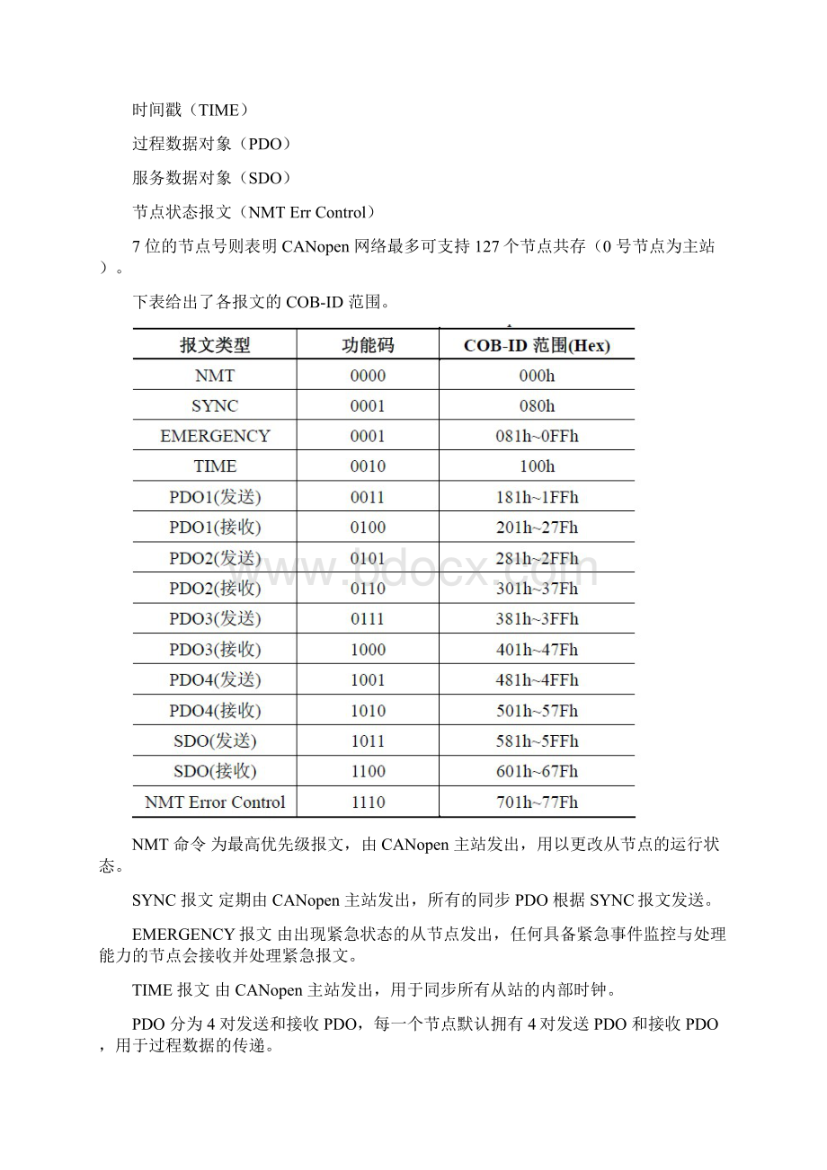 CANopen协议详情讲解Word下载.docx_第3页