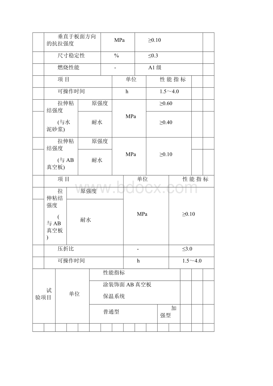 AB无机纤维真空保温板施工方案.docx_第3页