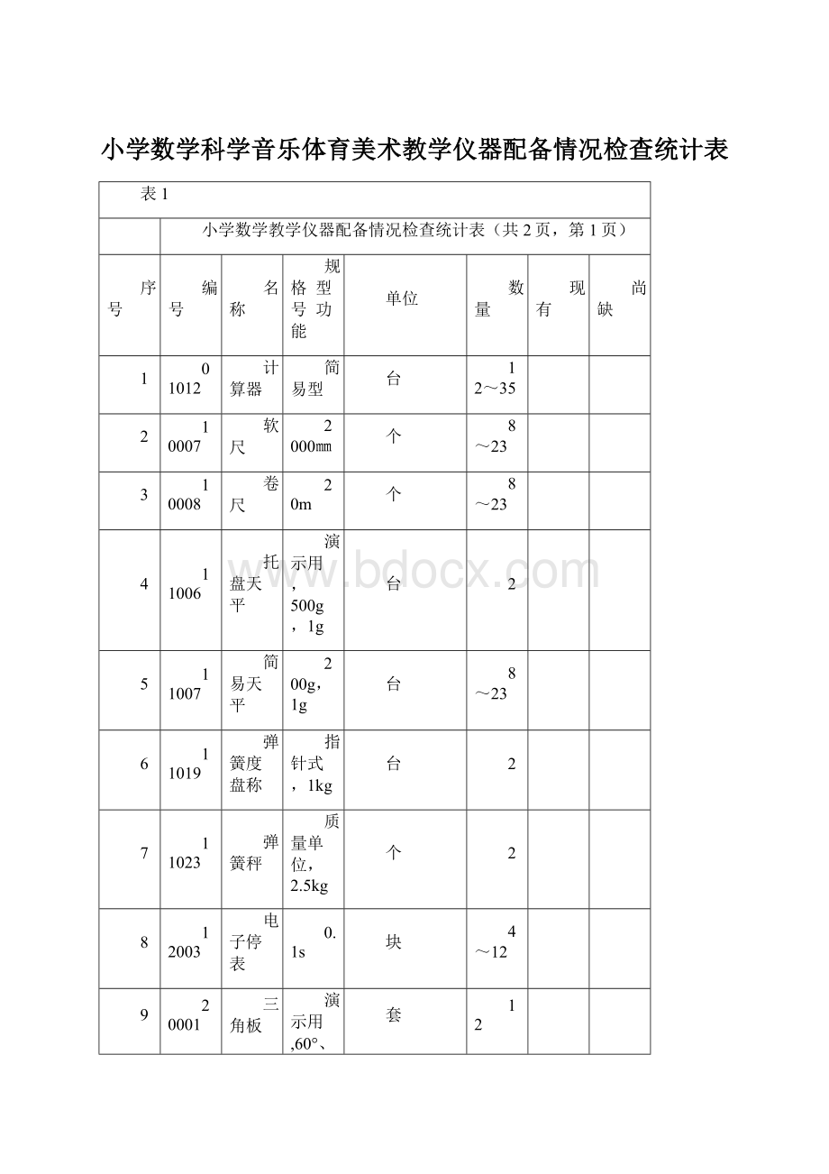 小学数学科学音乐体育美术教学仪器配备情况检查统计表.docx_第1页