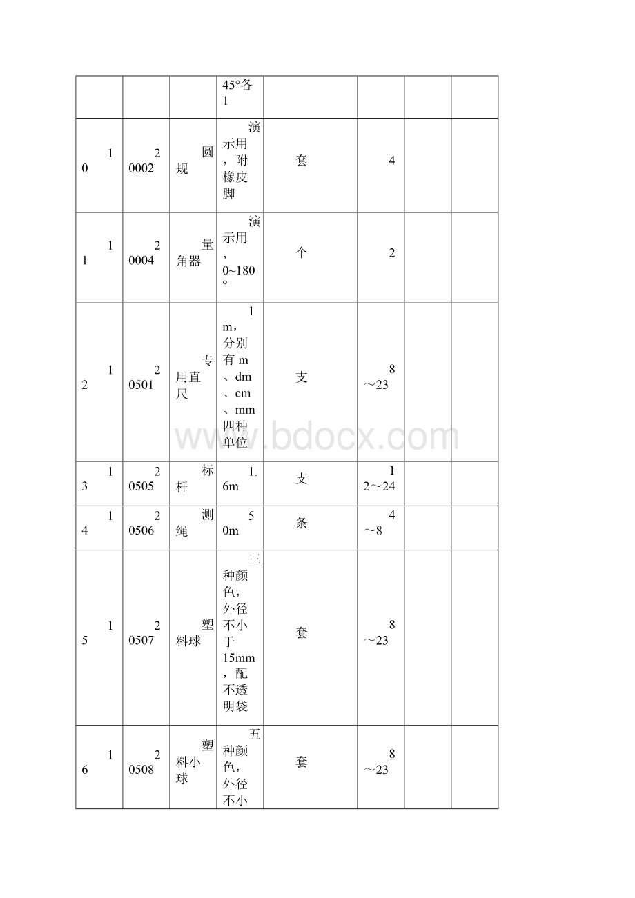 小学数学科学音乐体育美术教学仪器配备情况检查统计表.docx_第2页