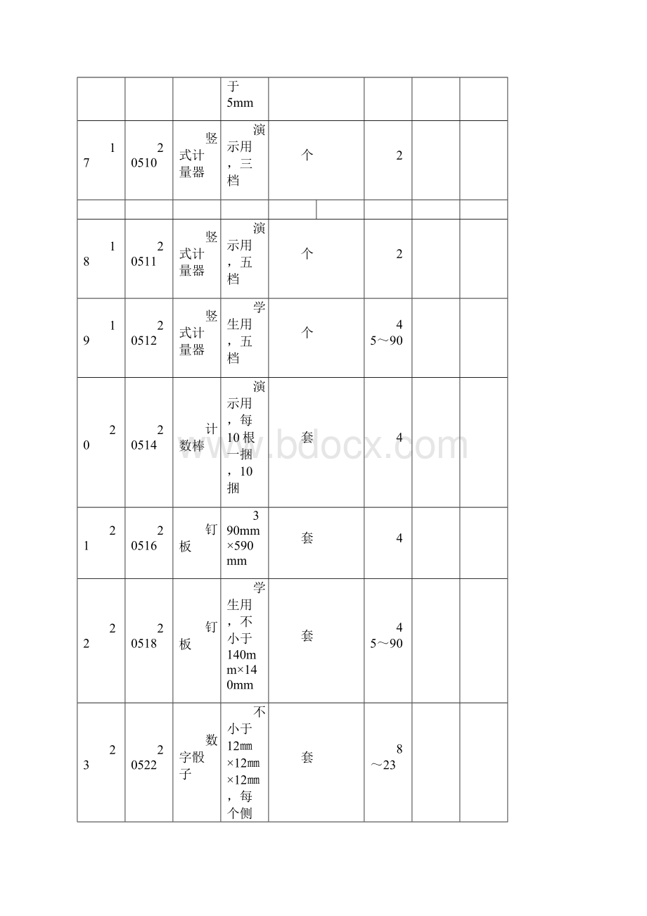 小学数学科学音乐体育美术教学仪器配备情况检查统计表.docx_第3页