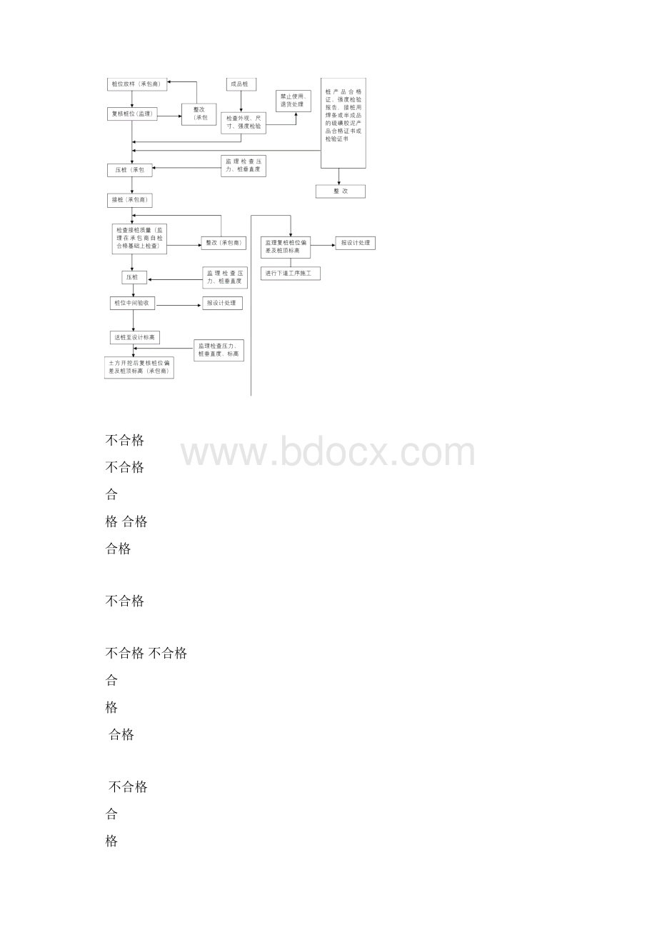 方桩监理实施细则.docx_第3页