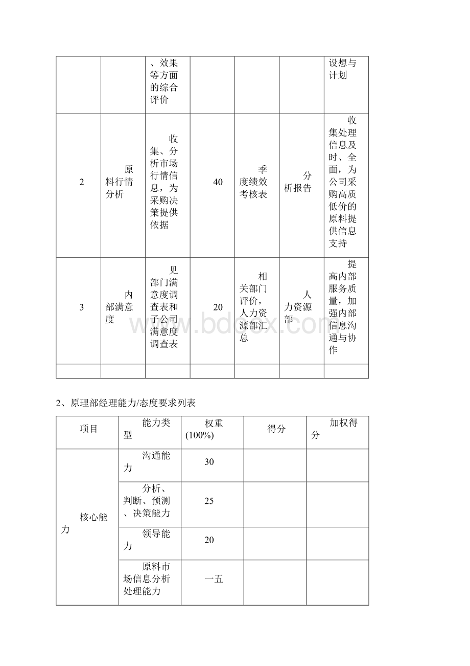 某集团绩效考核指标体系管理手册.docx_第2页