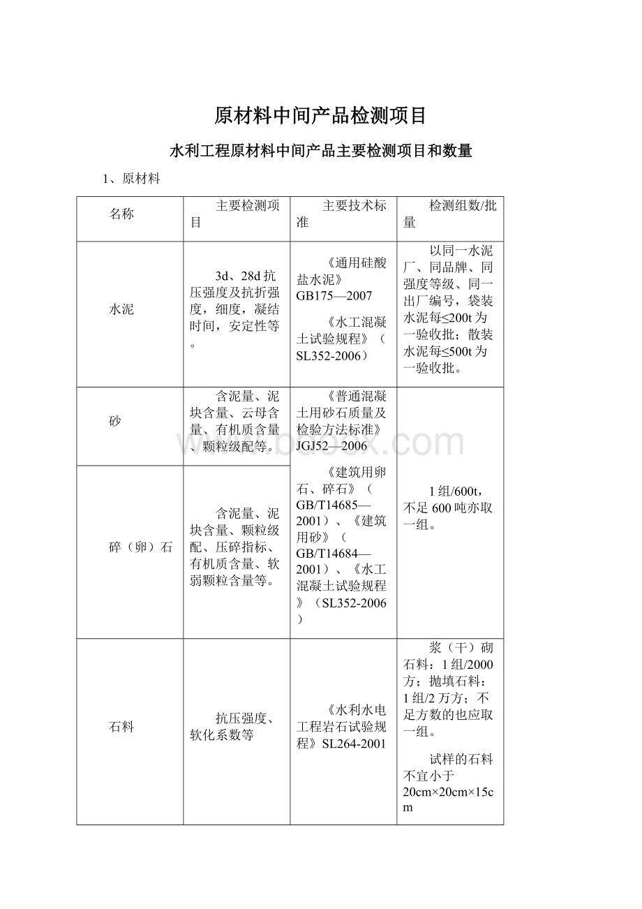 原材料中间产品检测项目.docx_第1页