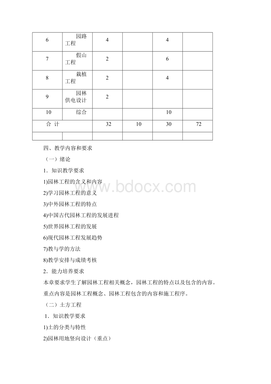 《园林工程技术》课程教学大纲Word文档下载推荐.docx_第3页