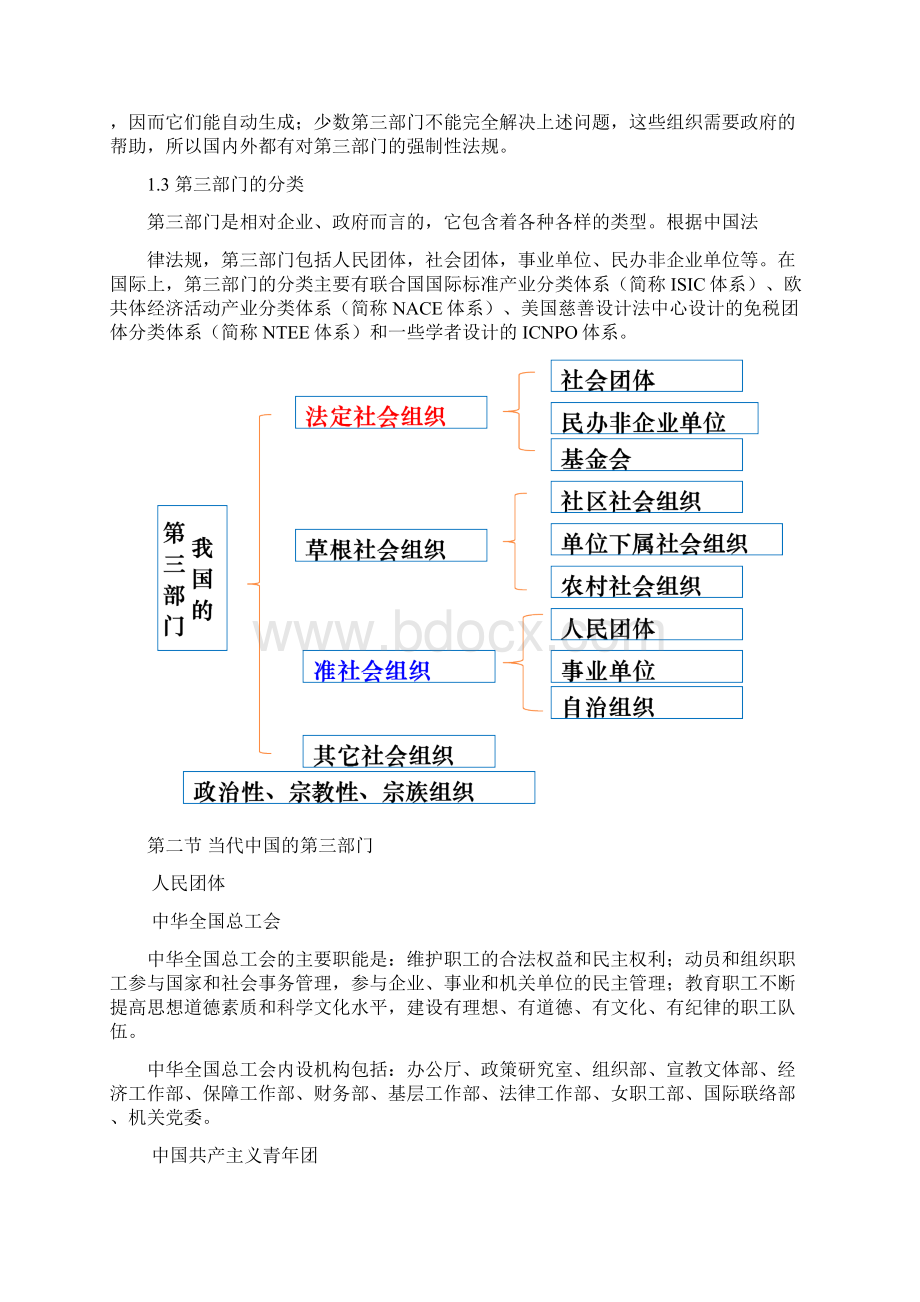 第三部门的概念.docx_第2页