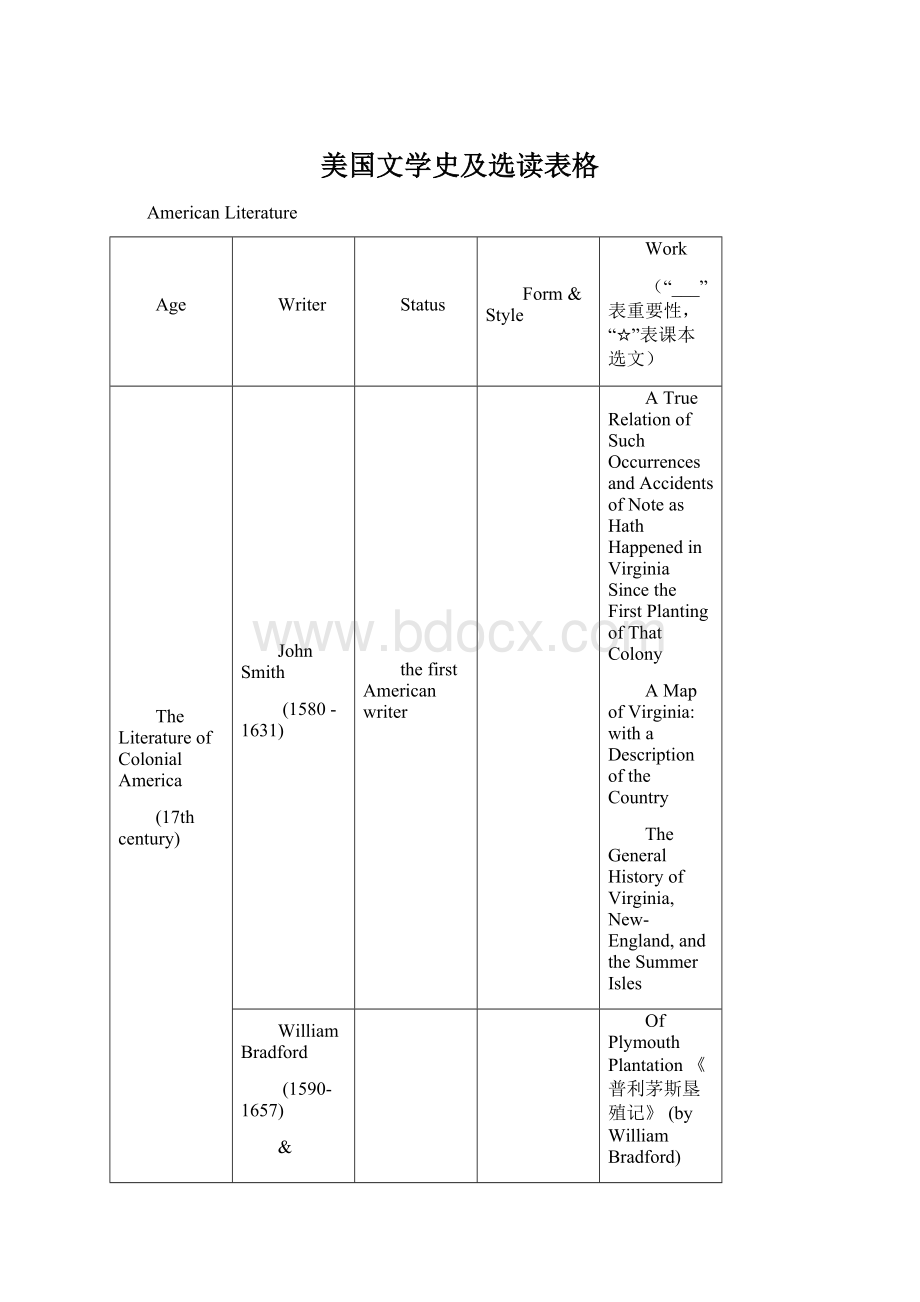 美国文学史及选读表格文档格式.docx