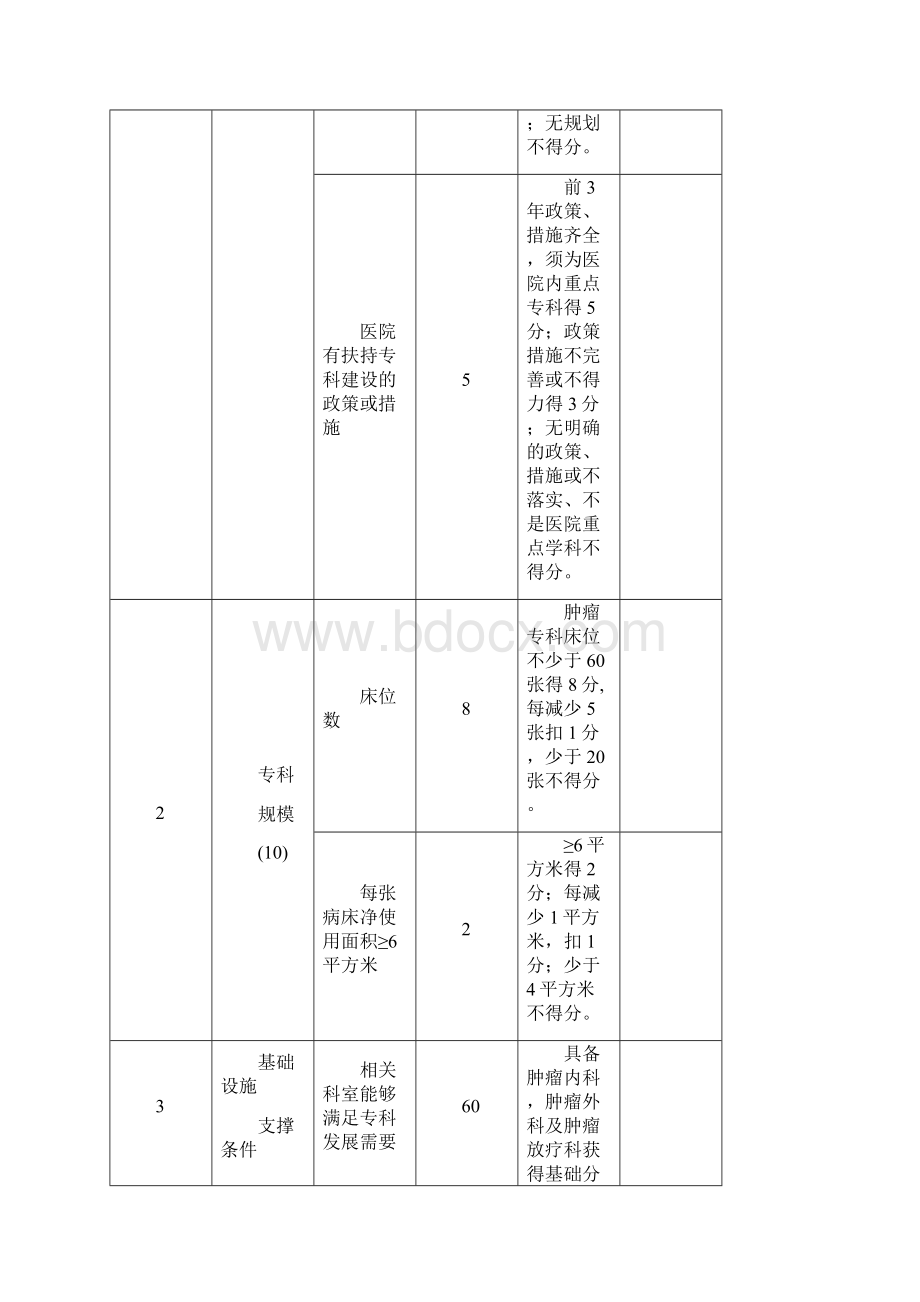 国家临床重点专科试点工作方案.docx_第2页