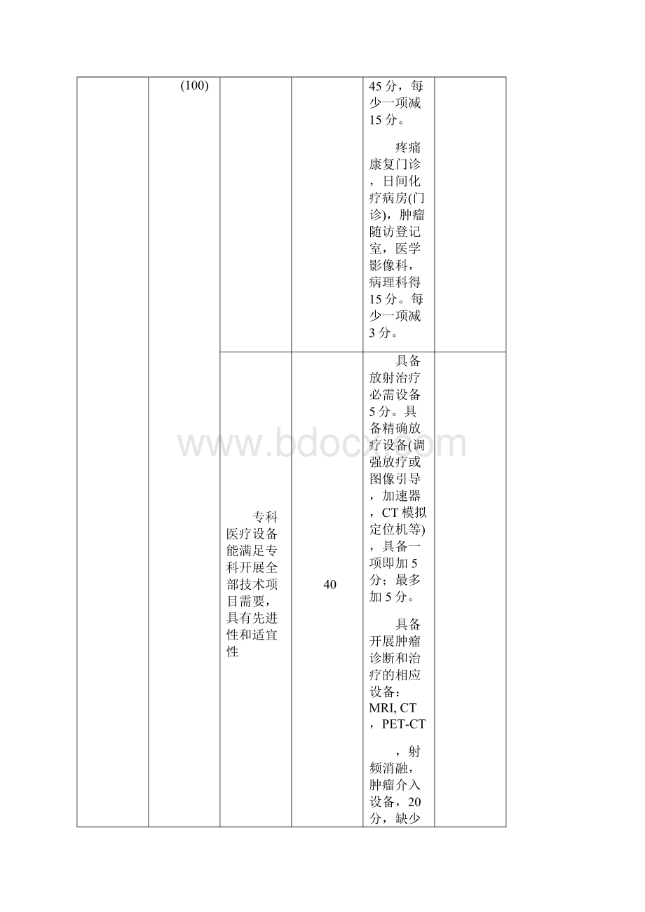 国家临床重点专科试点工作方案.docx_第3页