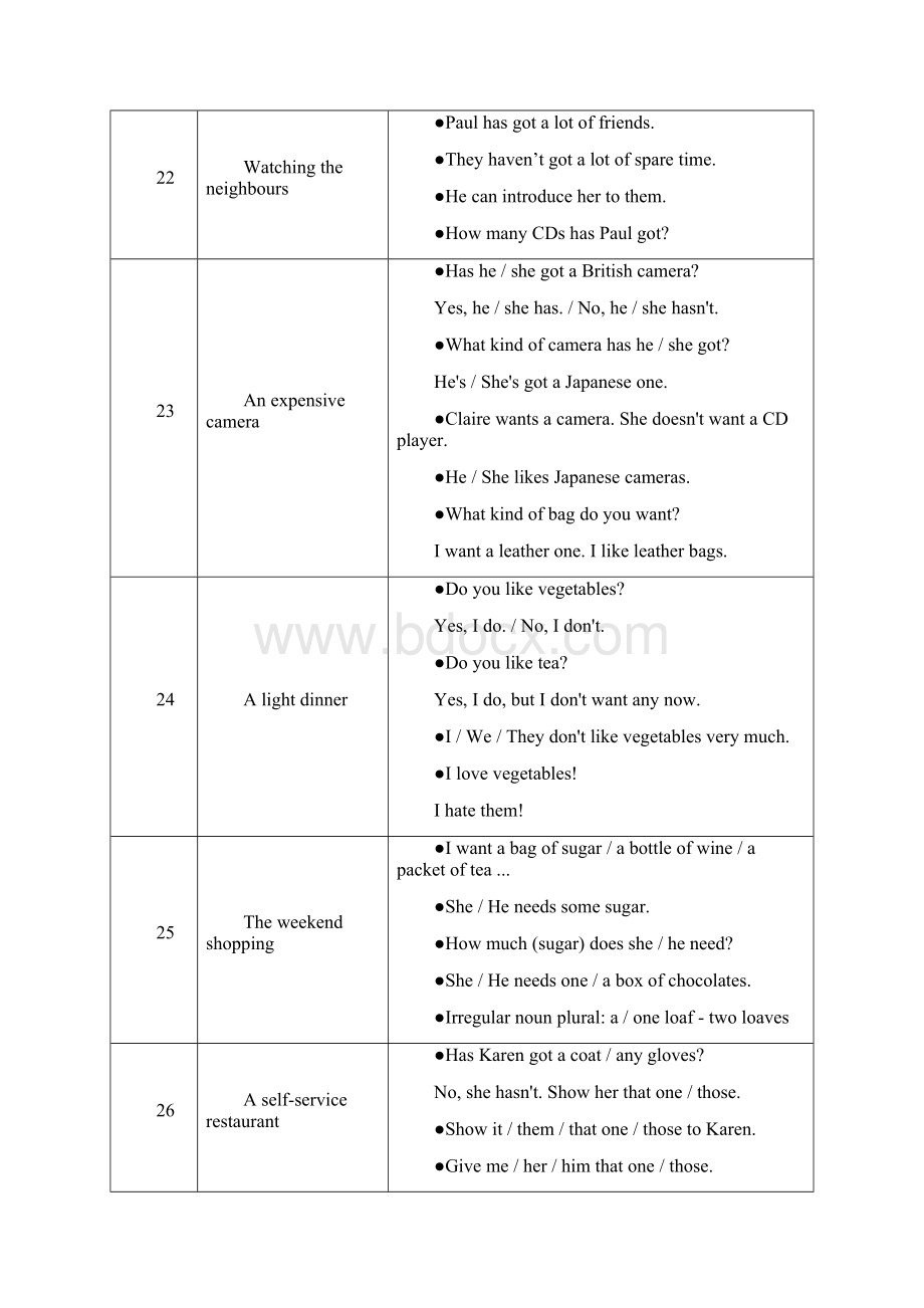 新概念英语青少版 b 备课教案.docx_第3页