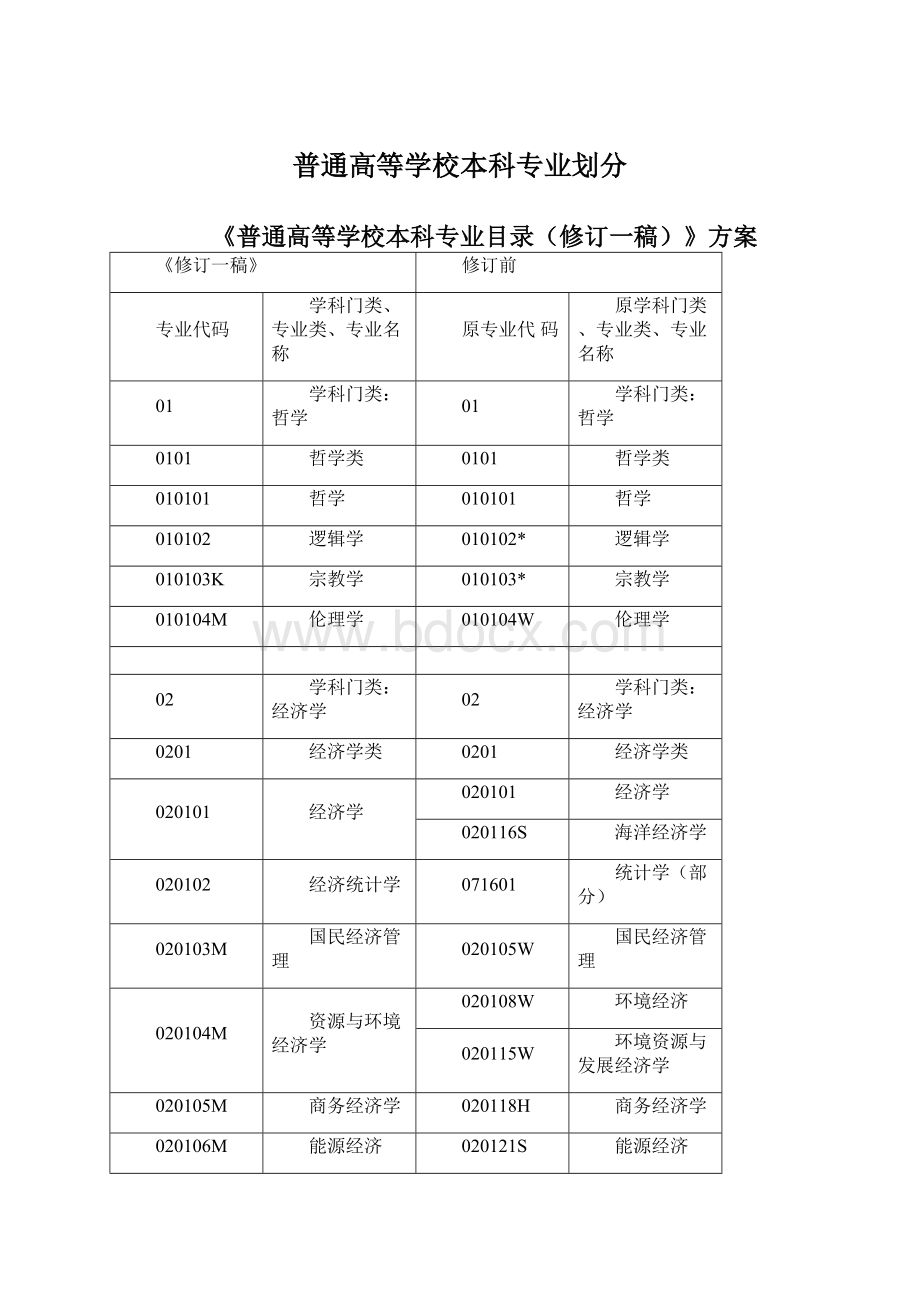 普通高等学校本科专业划分.docx_第1页