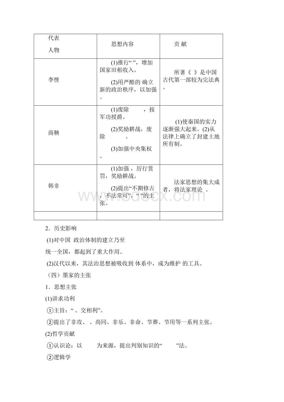 高中历史必修三学案专题一三.docx_第3页