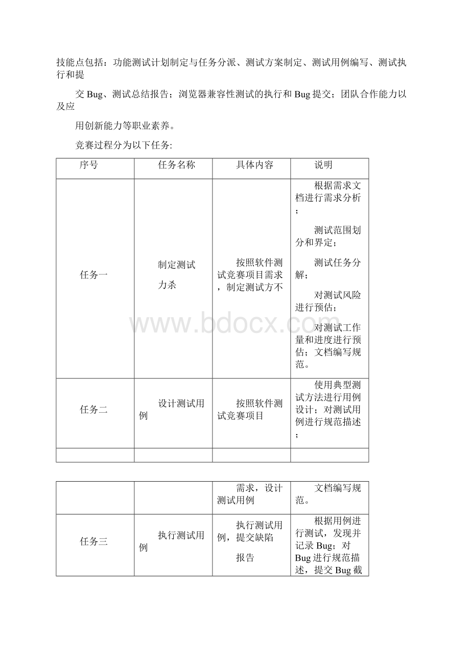 软件测试山东职业院校技能大赛Word文档下载推荐.docx_第2页