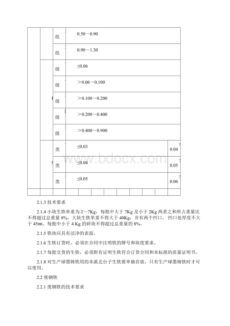 18技字金属原材料标准.docx_第3页