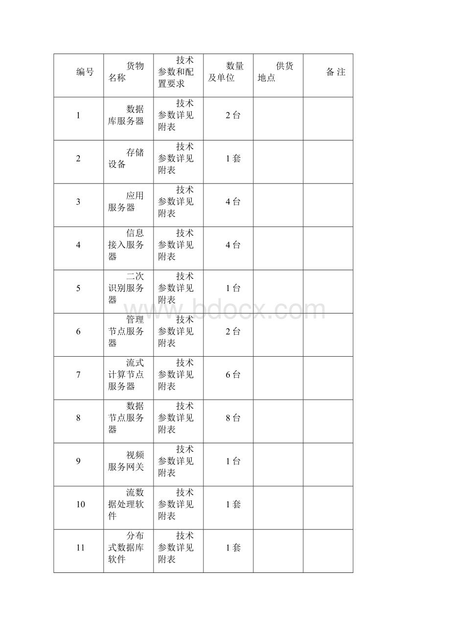 项目需求和技术要求描述Word文档下载推荐.docx_第3页