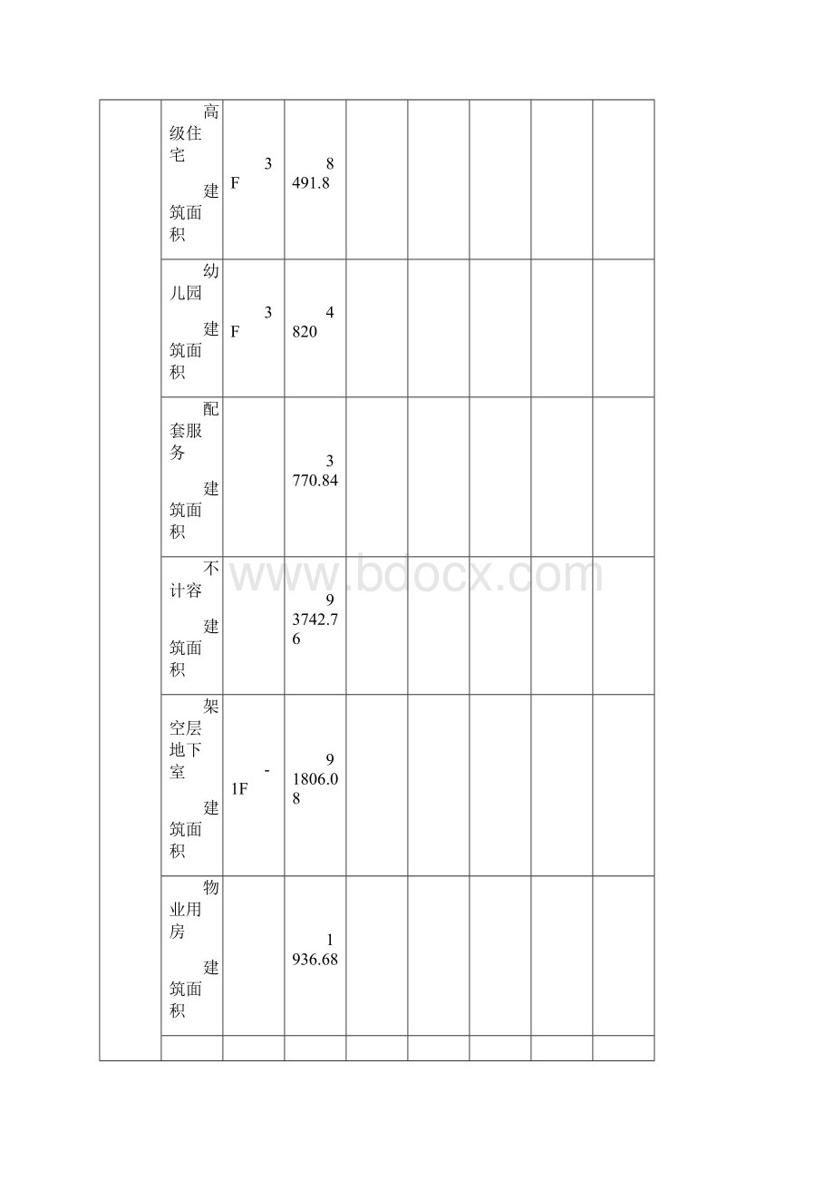 房地产工程设计合同建议收藏.docx_第3页