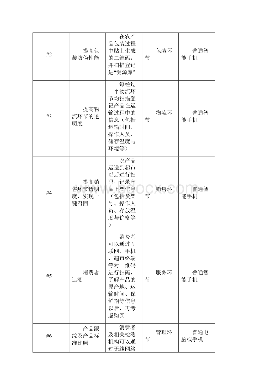 某省农产品质量安全溯源系统项目工作方案.docx_第3页