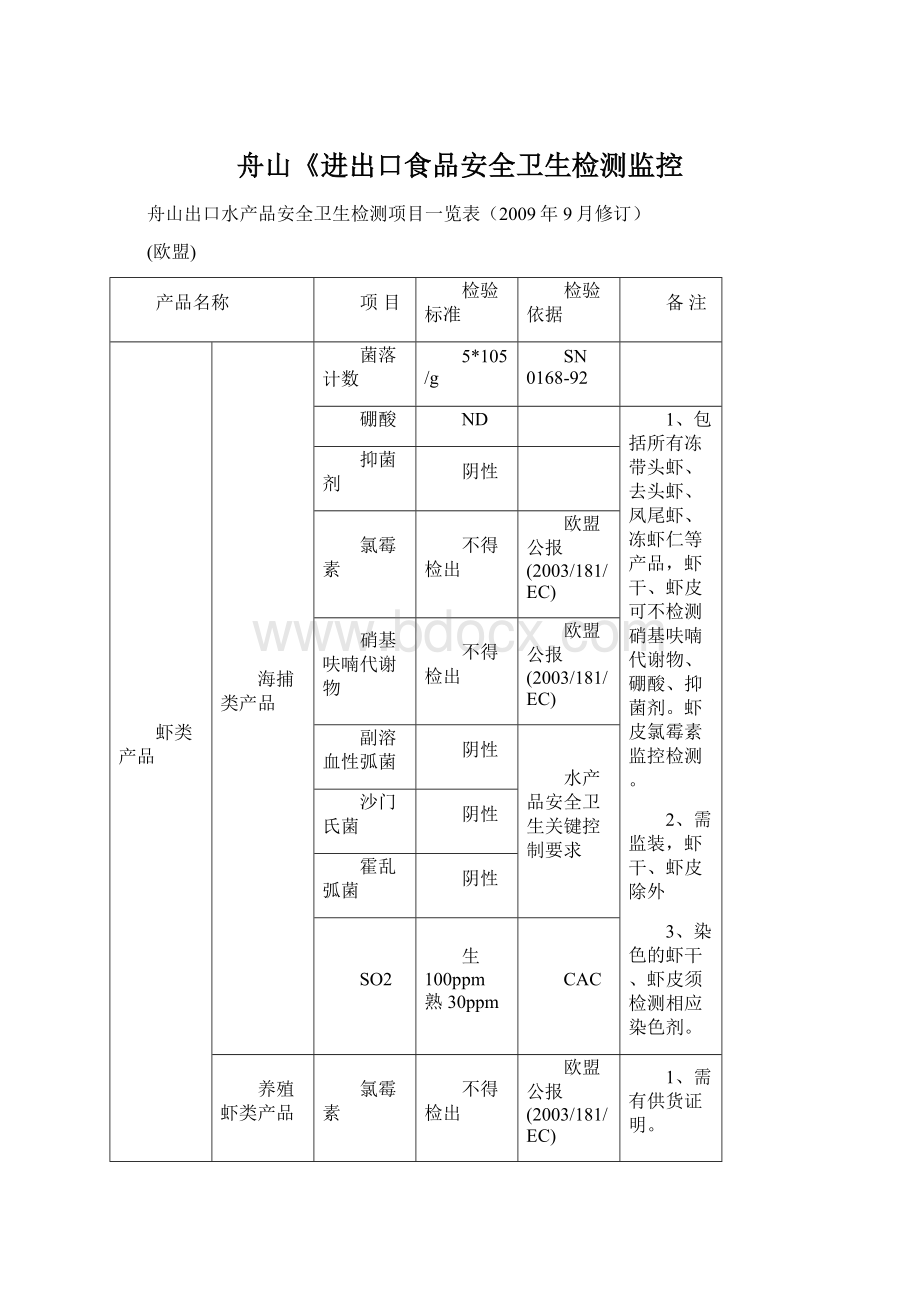 舟山《进出口食品安全卫生检测监控.docx_第1页