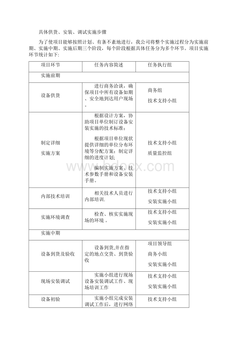 整理供货安装调试方案Word文档下载推荐.docx_第3页