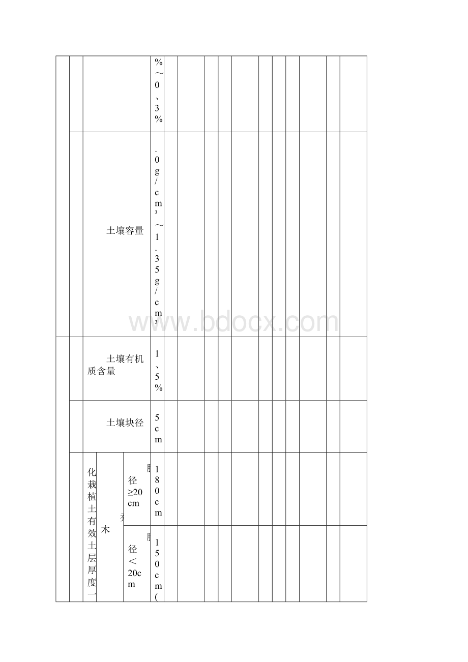 《园林绿化工程施工及验收规范》CJJ82表格Word文件下载.docx_第2页