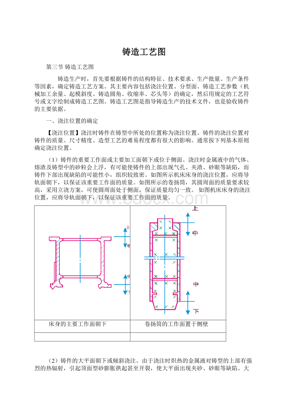 铸造工艺图Word下载.docx