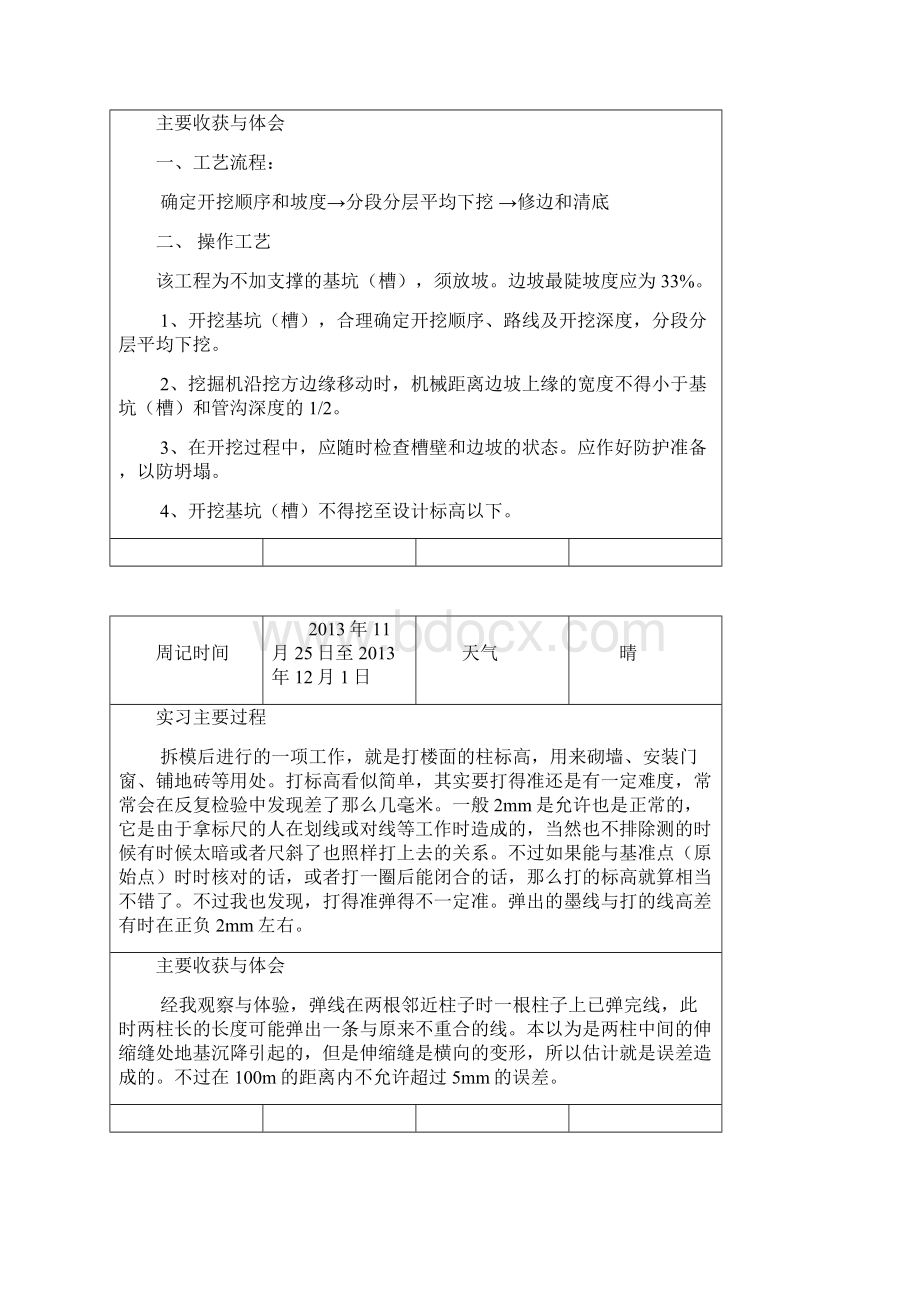 最新建筑工程学生顶岗实习周记Word格式文档下载.docx_第3页