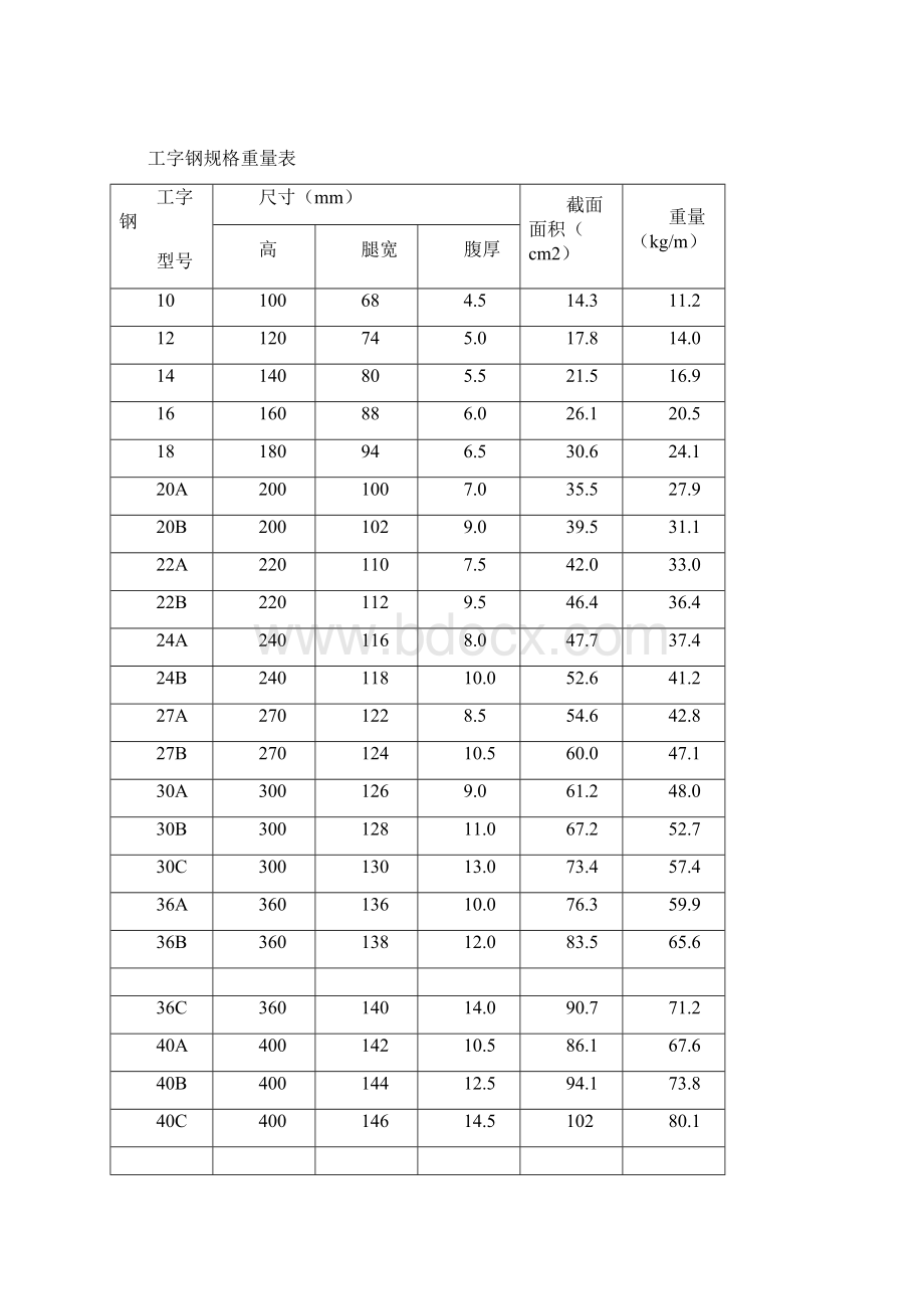 钢筋理论重量表.docx_第3页