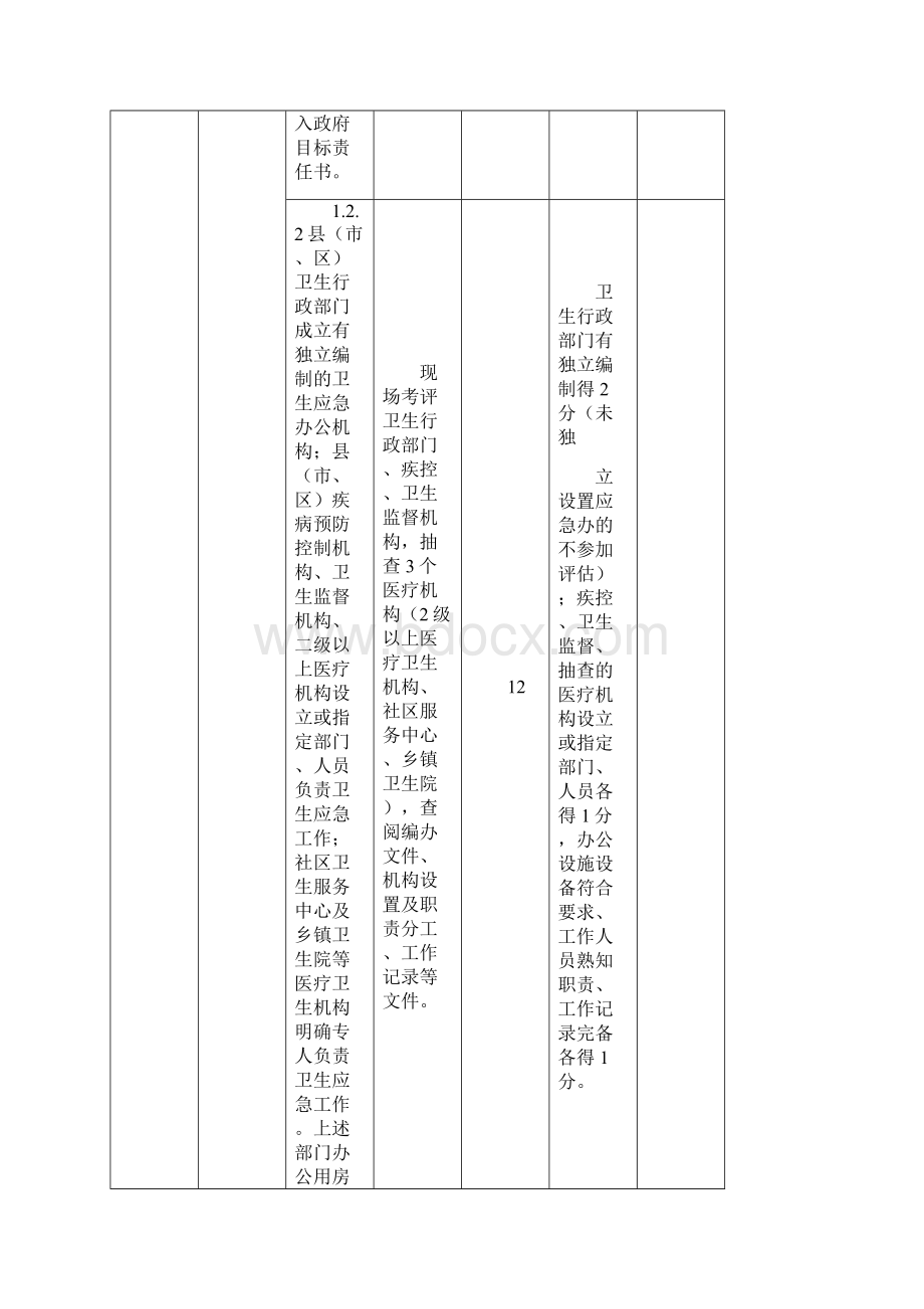 应急综合示范县市区评估标准.docx_第2页