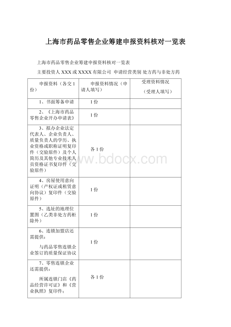 上海市药品零售企业筹建申报资料核对一览表Word文档下载推荐.docx