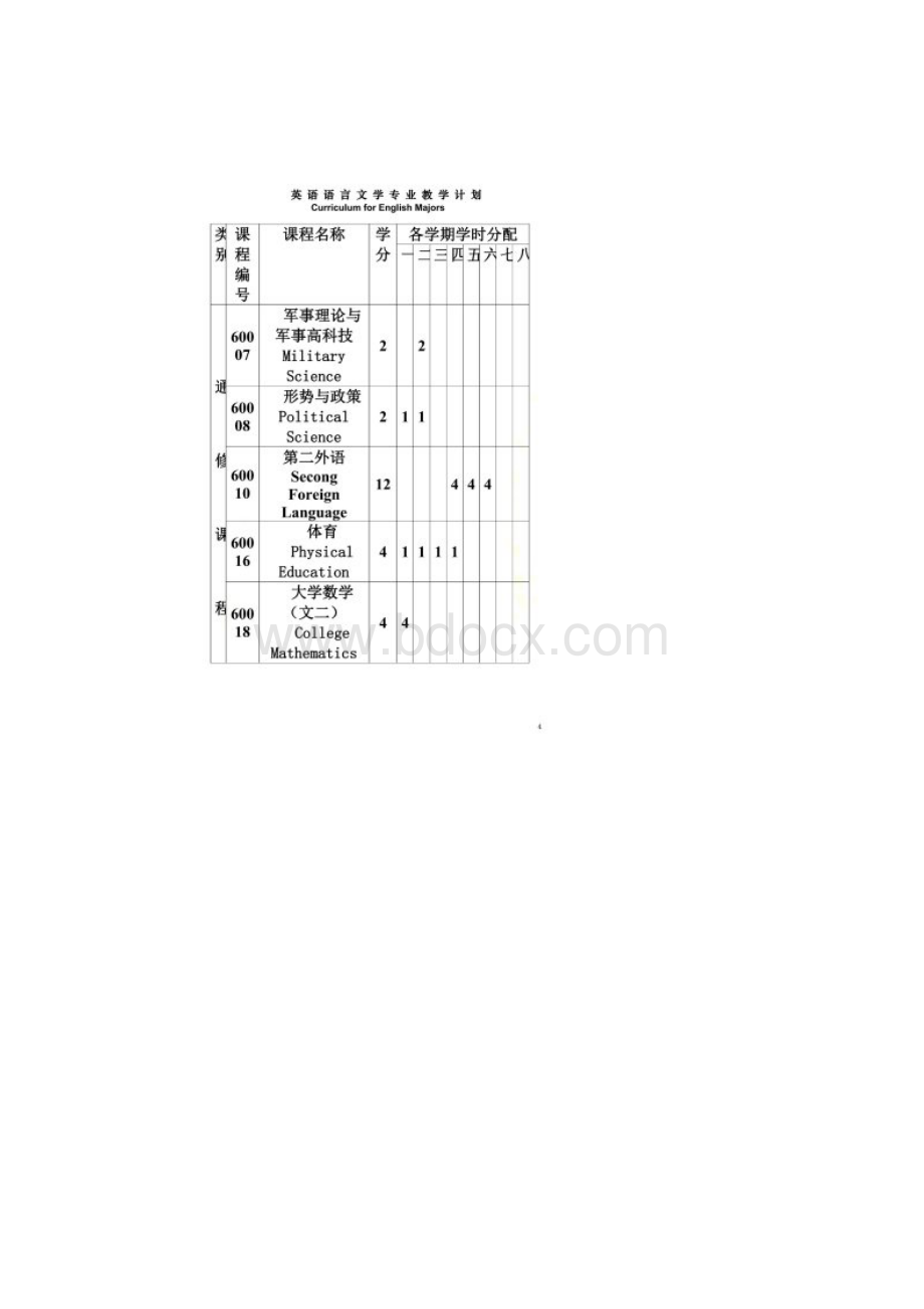 外国语学院英语系教学计划.docx_第3页