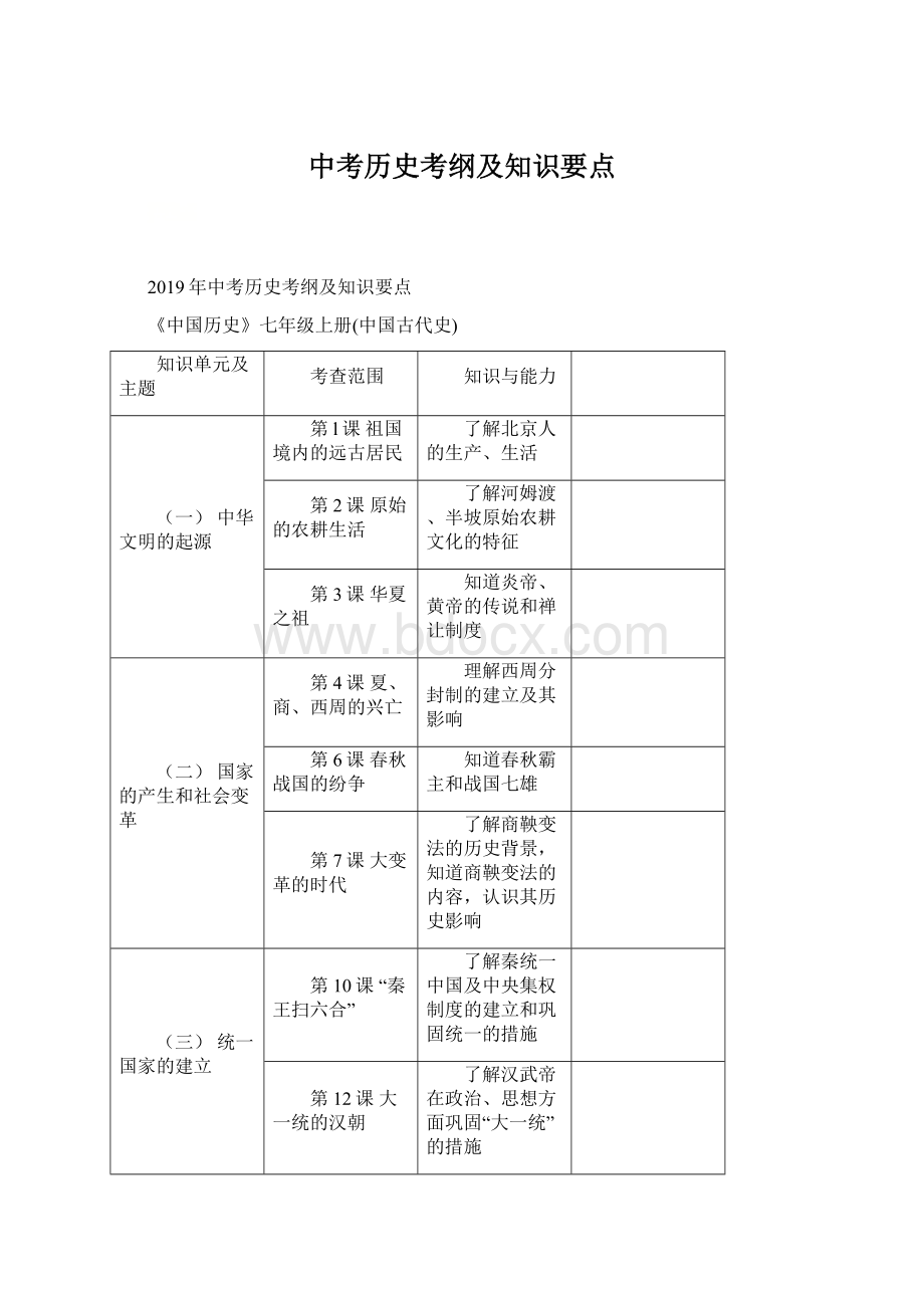 中考历史考纲及知识要点Word下载.docx